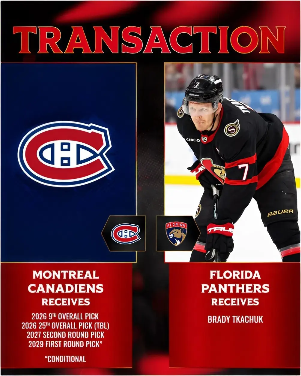 Cover Image for 🚨 ALERTE TRANSACTION : Les Canadiens de Montréal ont acquis le 9e choix au total du repêchage 2026 de la LNH, le 25e choix au total du même repêchage, un choix de deuxième ronde en 2027 ainsi qu’un choix conditionnel de première ronde en 2029 en provenance des Panthers de la Floride, en échange de Brady Tkachuk. 👇🏒